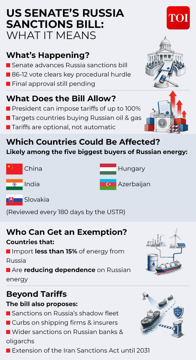 Russia Sanctions bill