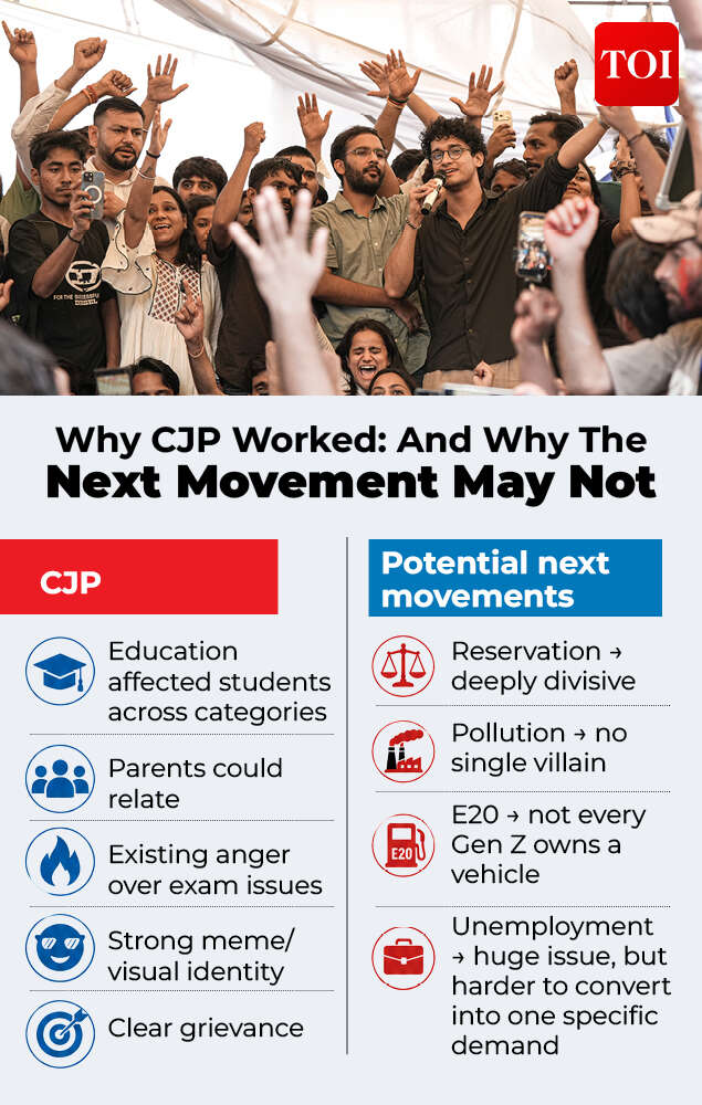 CJP protest