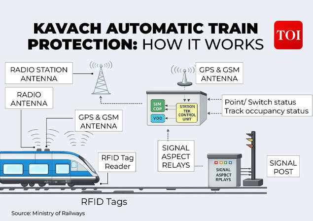 Kavach ATP