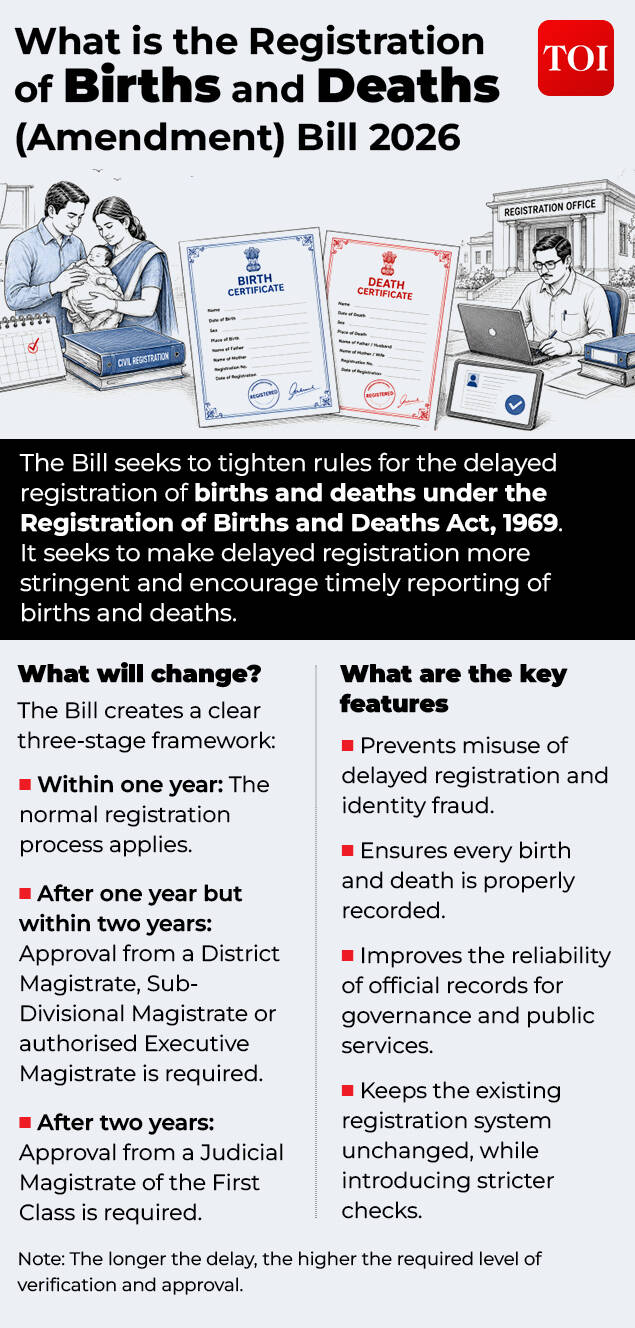 The Registration of Births and Deaths Act makes registration mandatory