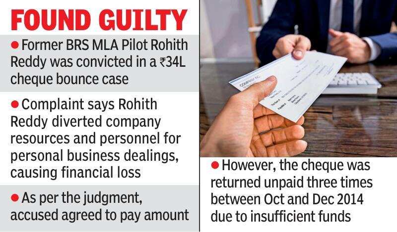 Pilot Rohith Reddy cheque bounce case.jpg