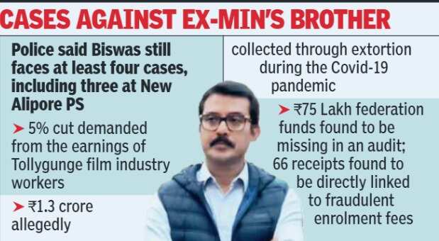 Case against Swarup Biswas