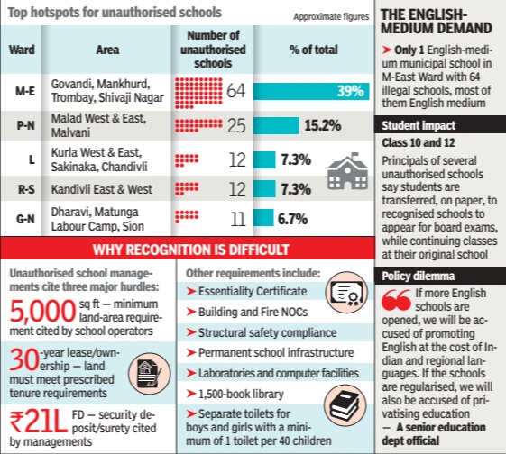 Top hotspots for unauthorised schools<br>