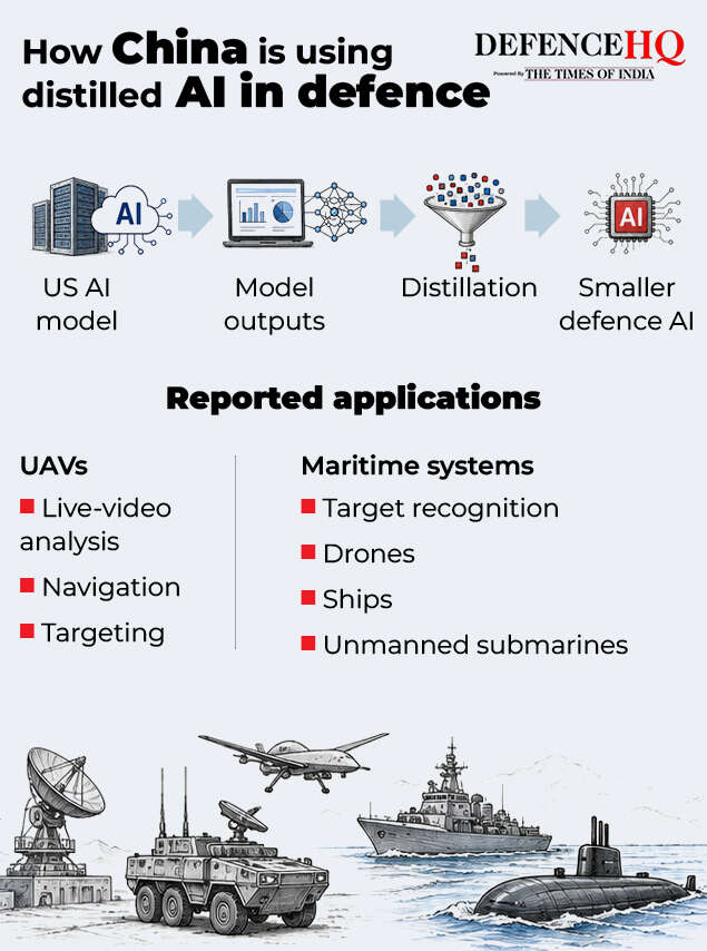 How China is using distilled AI in defence