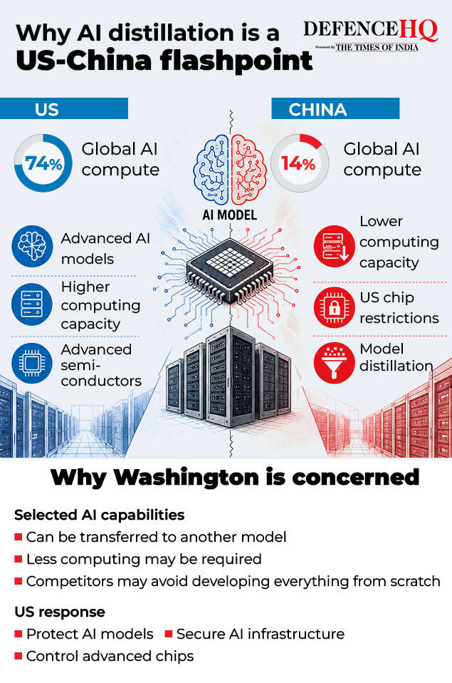 Why AI distillation is a US-China flashpoint
