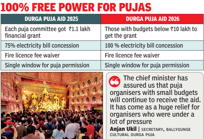 100% free powe for pujas