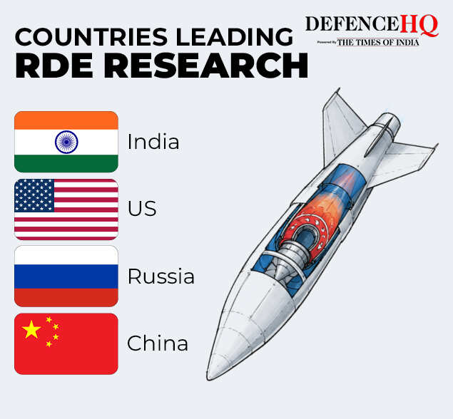 RDE research