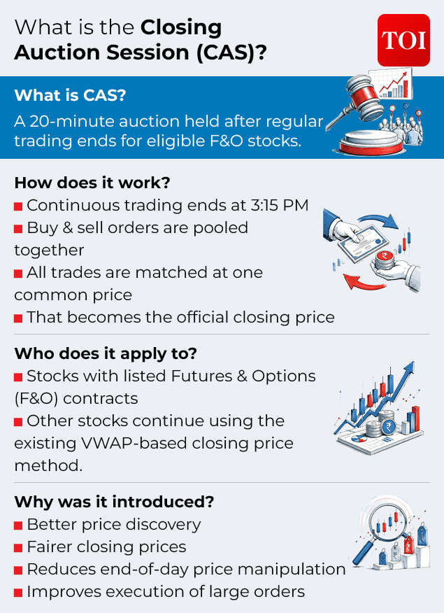 Stock market CAS