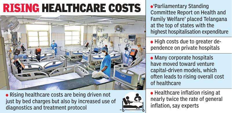Rising healthcare costs in Telangana.jpg