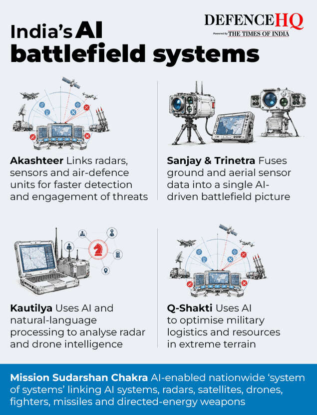 India’s AI battlefield systems