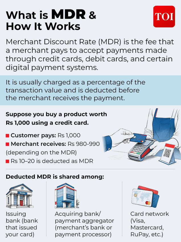 Understanding MDR