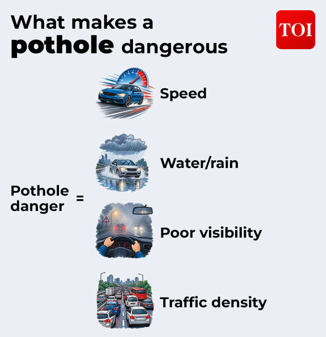 Dangers due to pothole