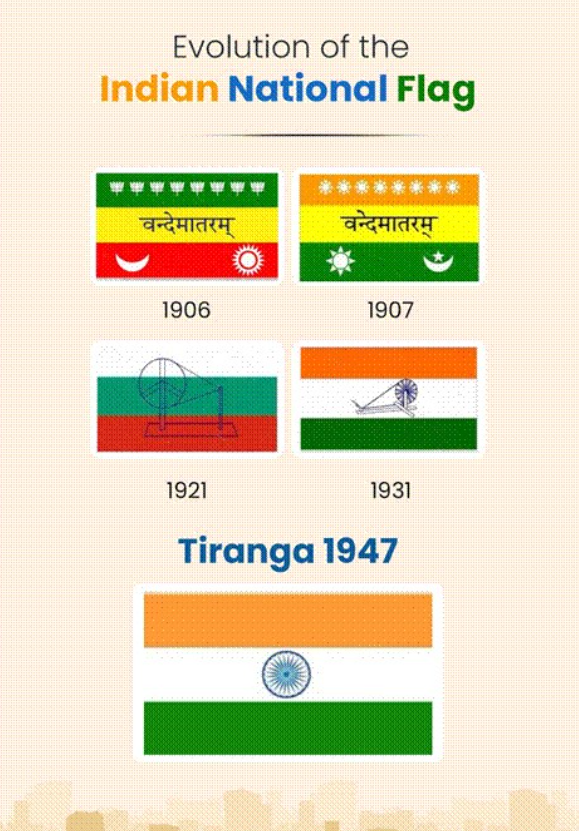 Story of evolution of the Tricolour