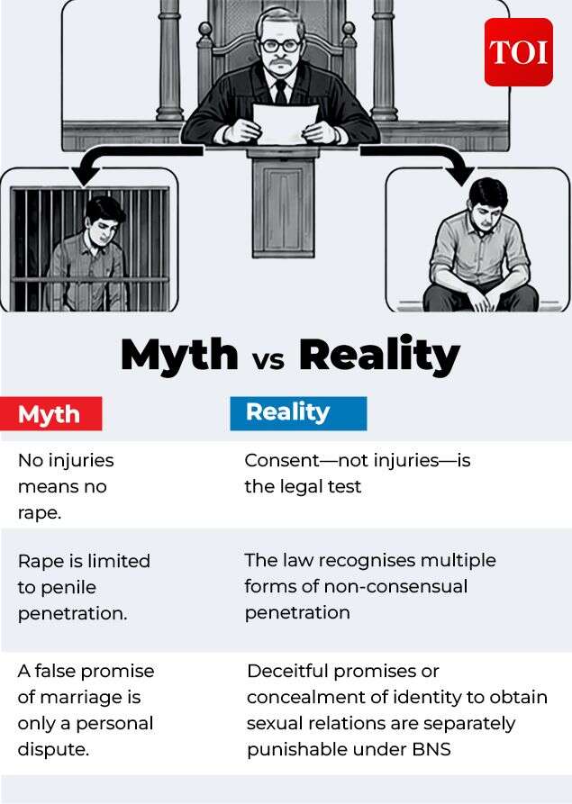 Myth vs Reality