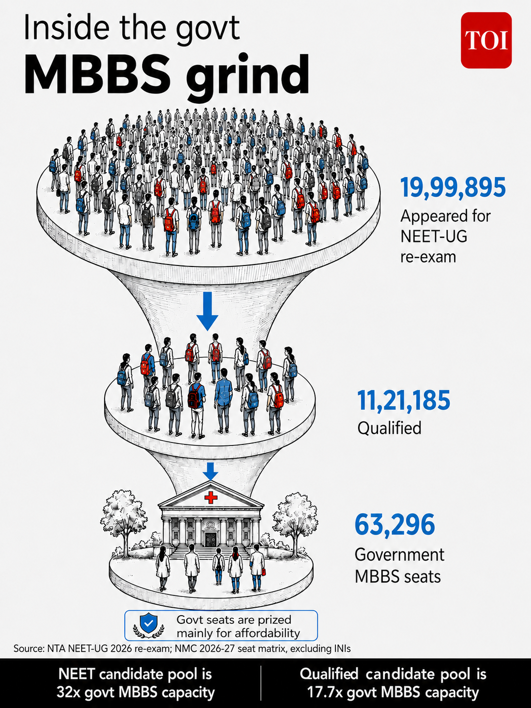 mbbs-1
