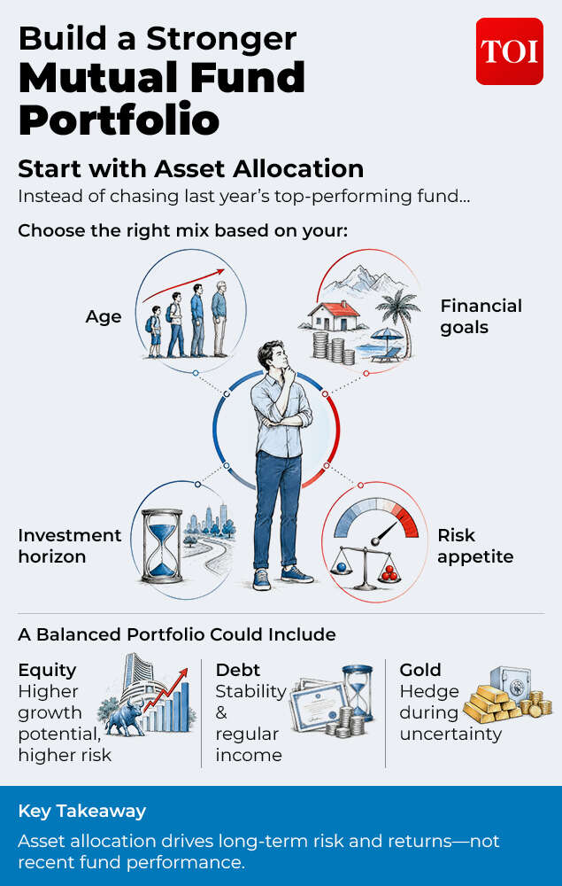 Mutual Fund Portfolio