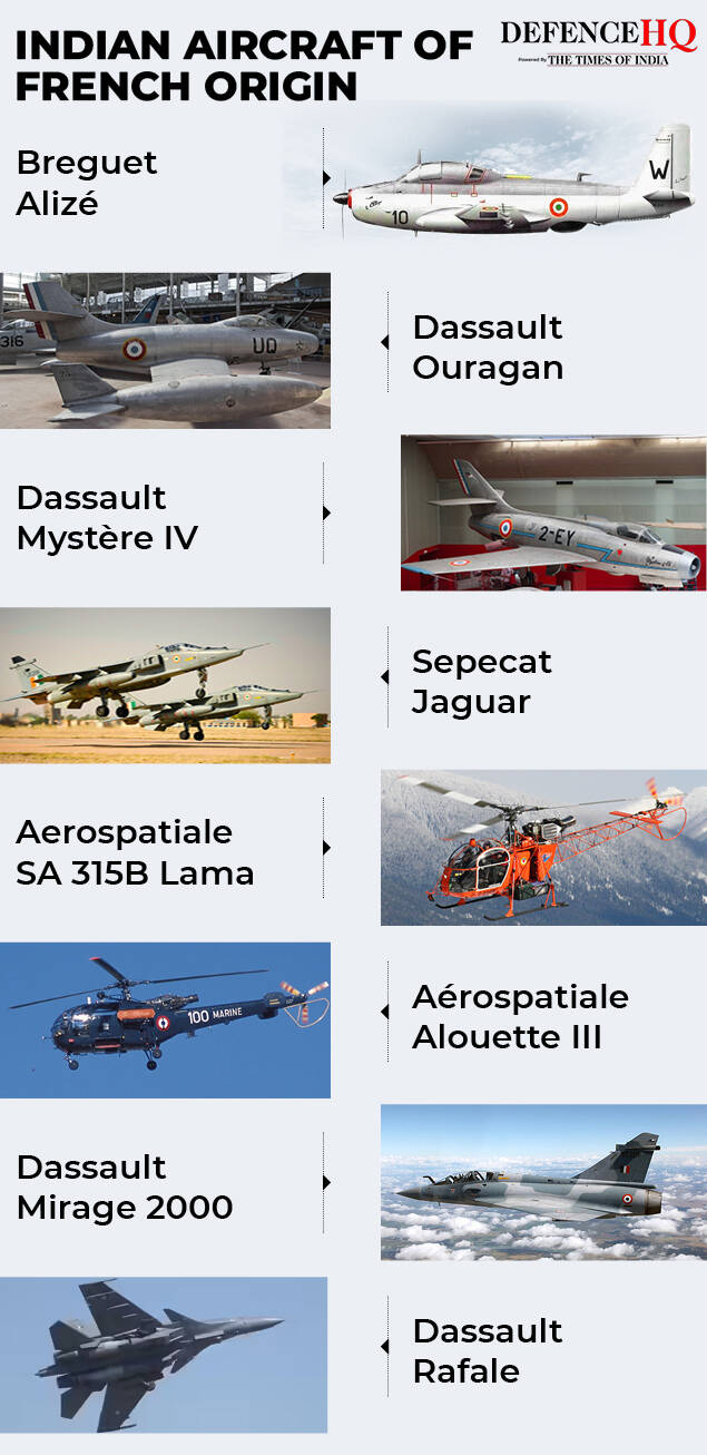 French aircraft that have been a part of the Indian inventory. french origin aircrafts