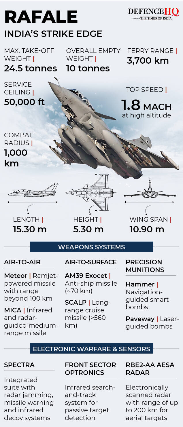 Specifications of the Rafale. rafale gfx (1)