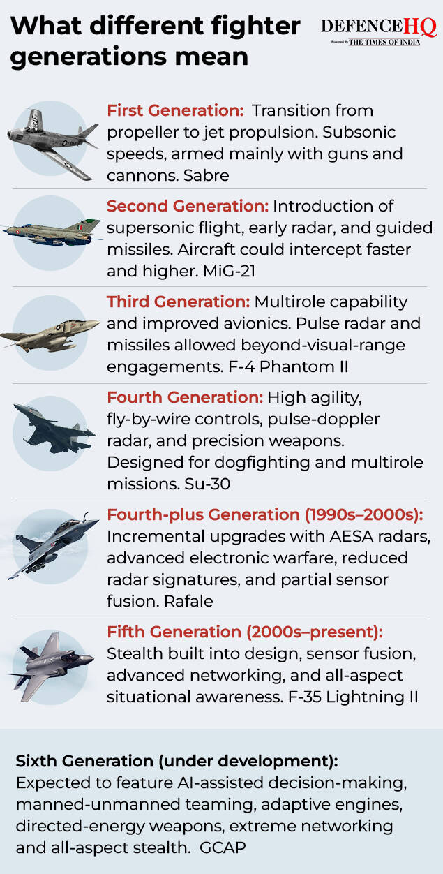 How each generation of fighter jets is different from the others. What different fighter generations mean