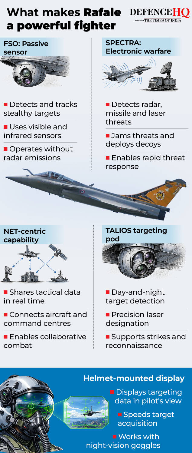 What makes Rafale a powerful fighter What makes Rafale a powerful fighter