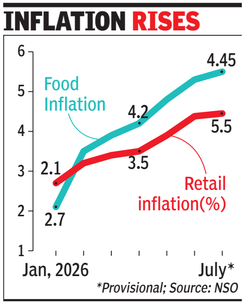 Inflation