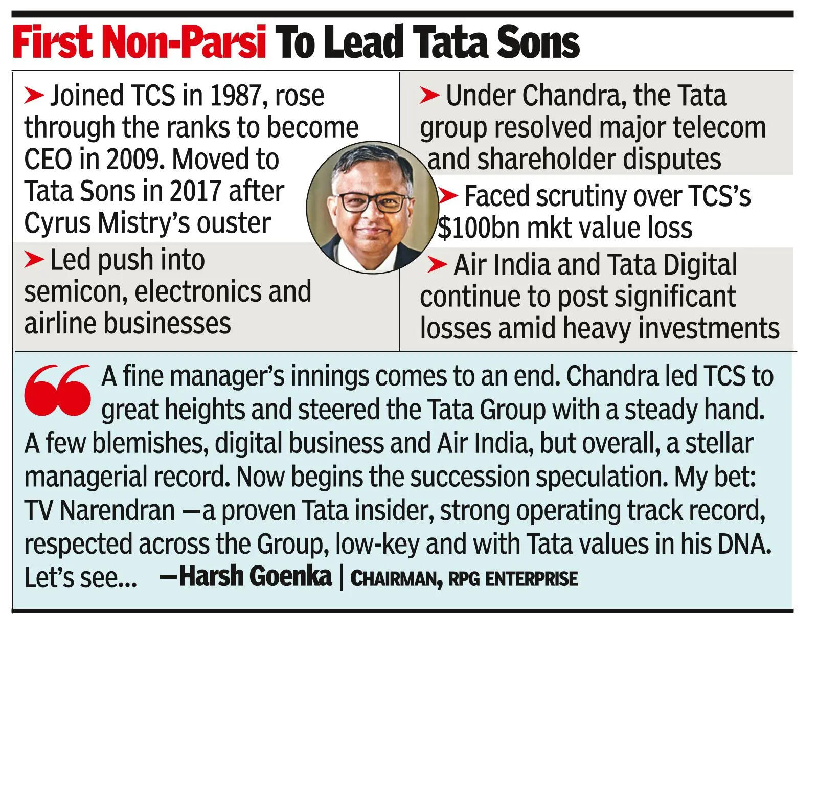 Amid shifting power & scrutiny, Chandra enters the final stretch