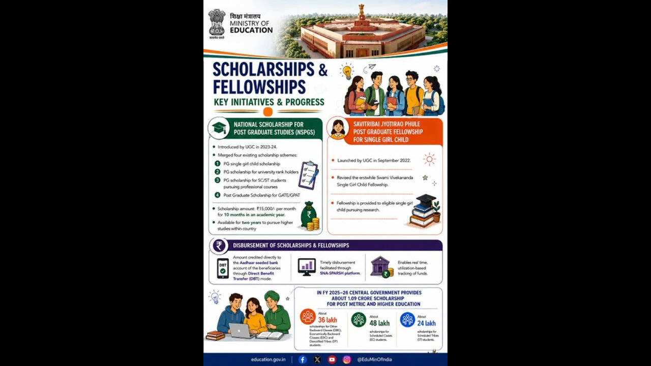 Education Ministry highlights scholarship support for OBC, SC and ST students and single girl child researchers