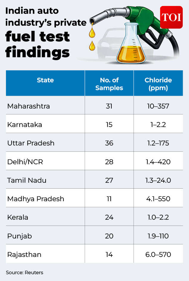 Fuel test findings