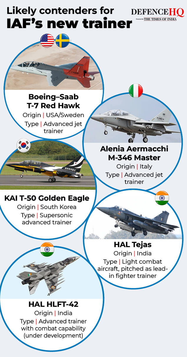 IAF’s three-stage  pilot training pipeline 2