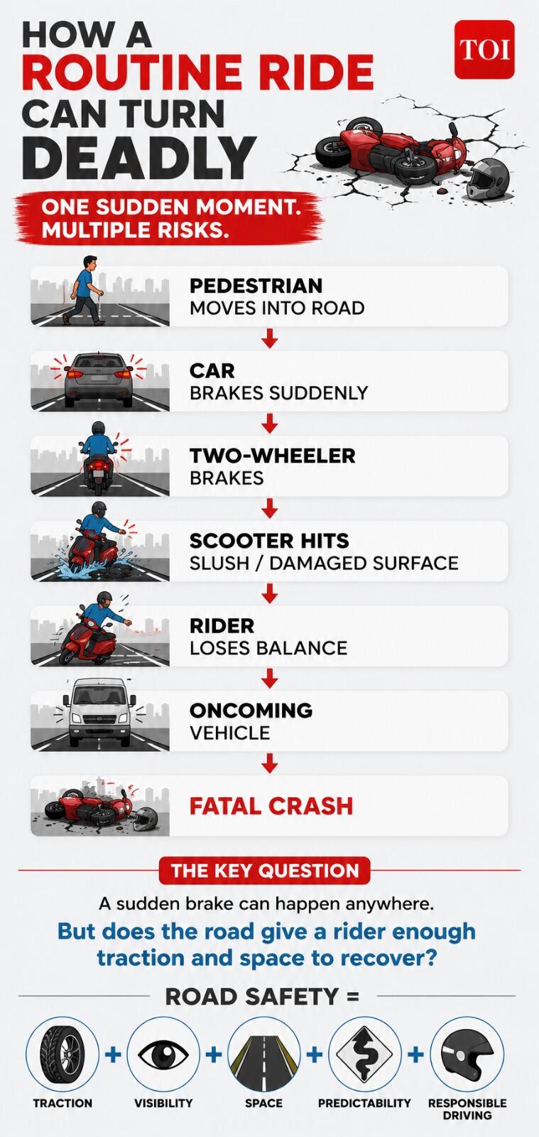 How a routine ride can turn deadly