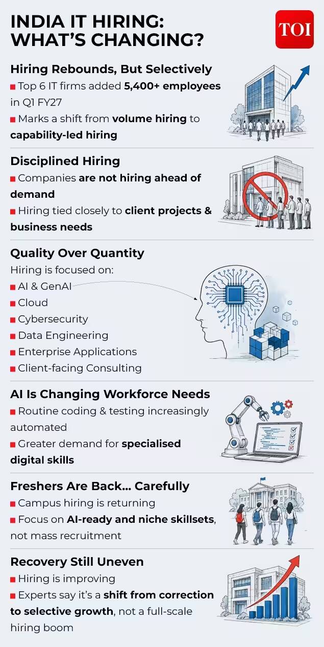 IT sector trends