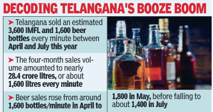 Decoding Telangana's booze boom