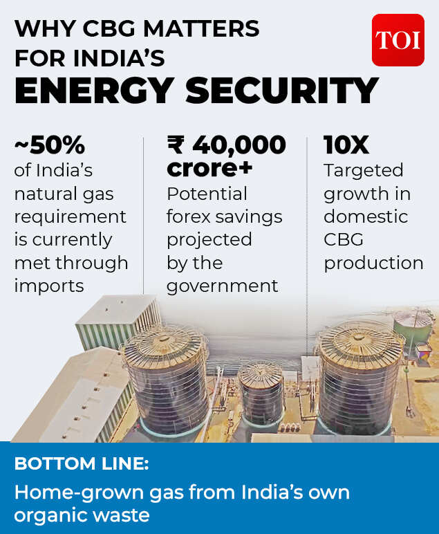 Why India needs CBG