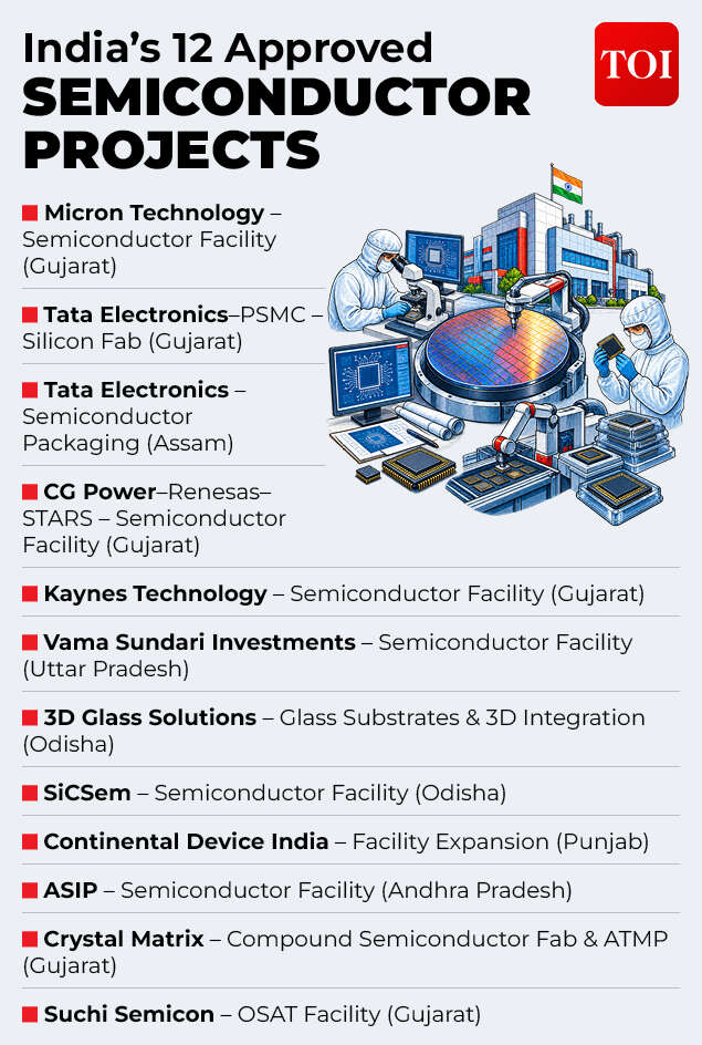 Semiconductor Projects