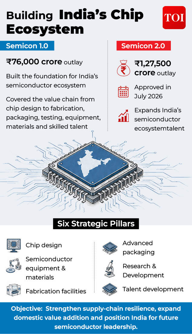 Chip Ecosystem