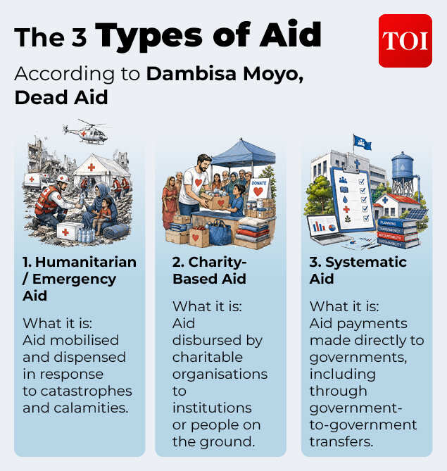 Types of Aid