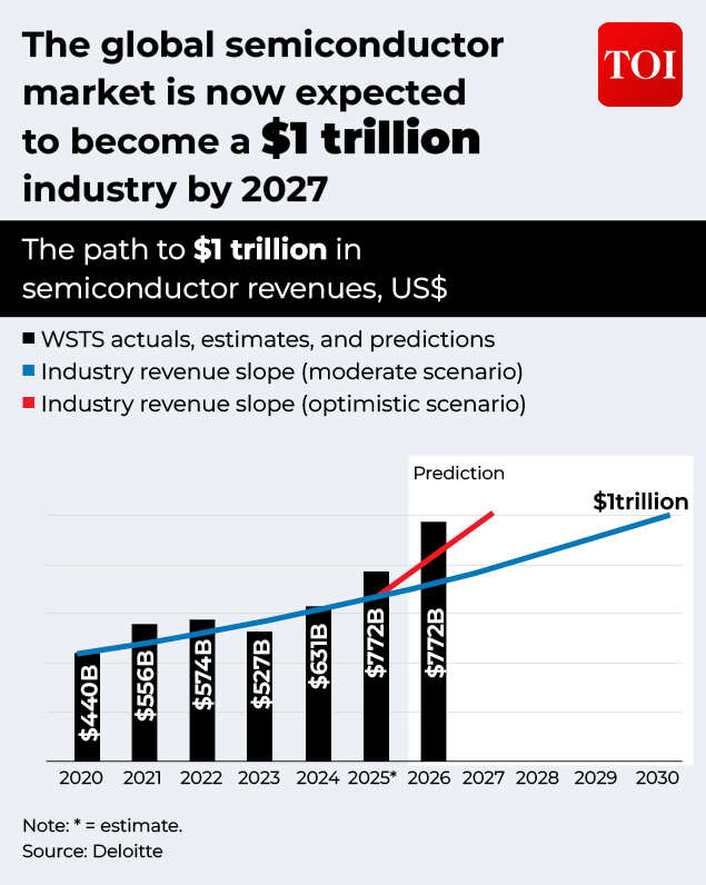 Global Semiconductor