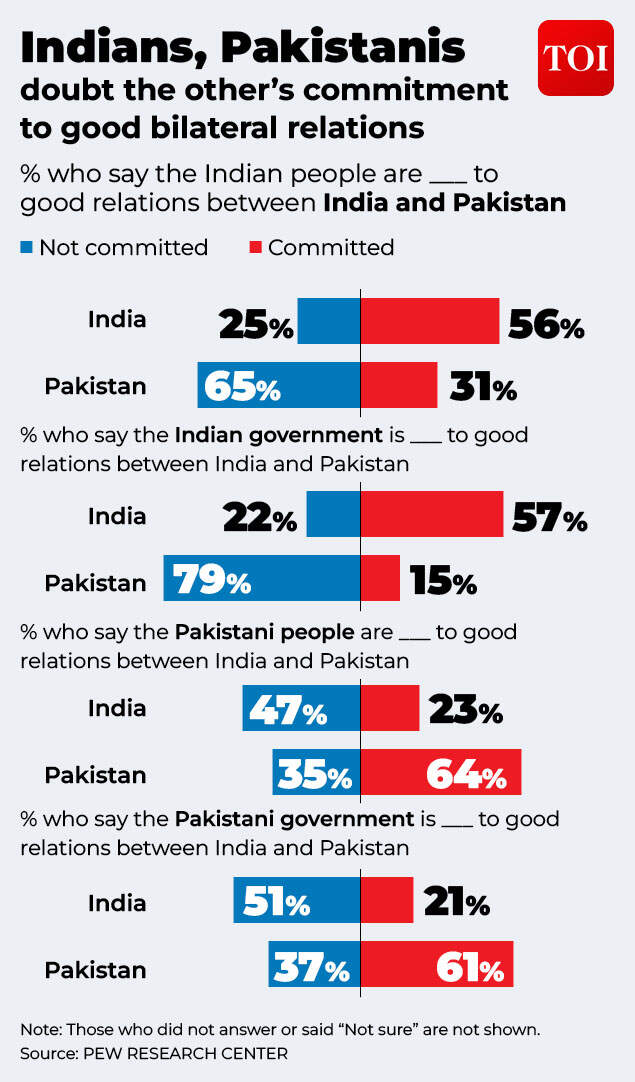 Beneath the geopolitical differences lies a more fundamental problem: the absence of trust. India-Pak trust