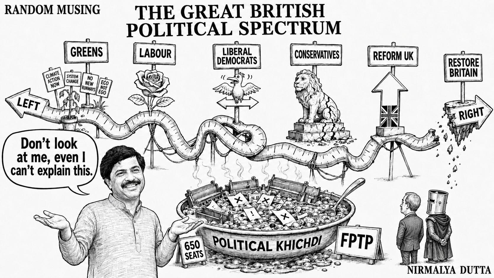 Random Musing: The Great British Politial Spectrum