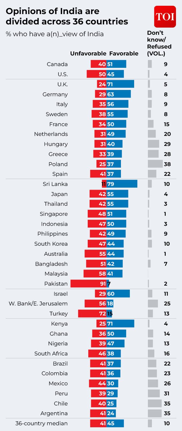 India at 80