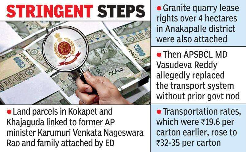 ED attaches lands in AP liquor scam.jpg