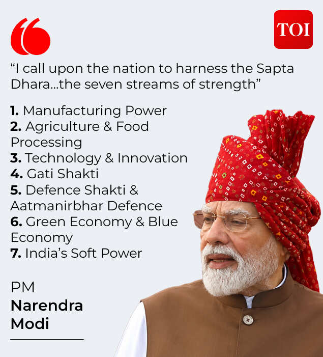 PM Modi's Sapta Dhara for Viksit Bharat