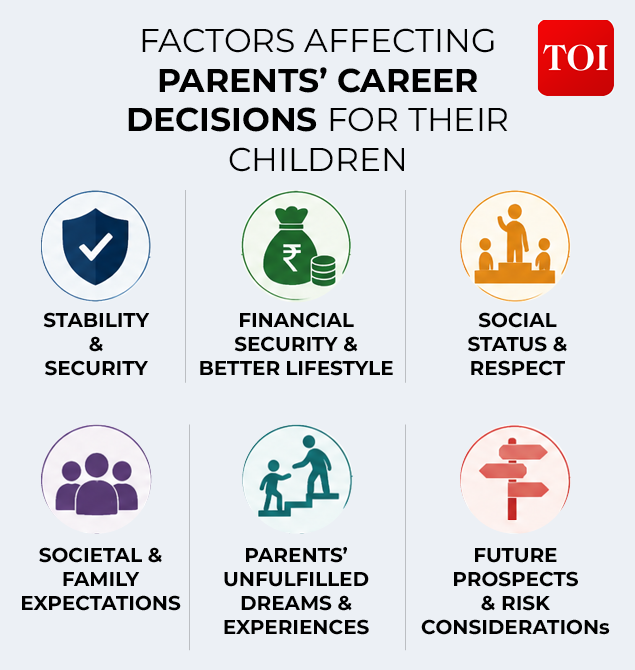 Factors affecting parent's career decisions