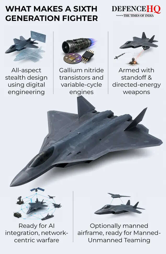 What makes a sixth generation fighter