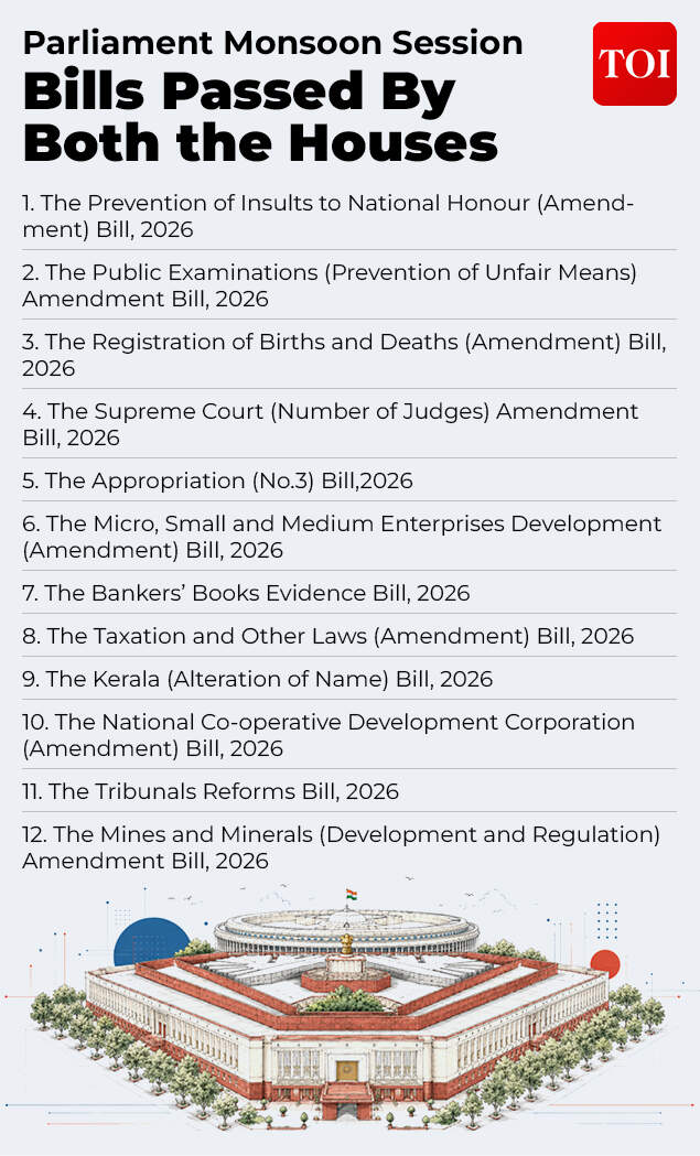Parliament Monsoon Session