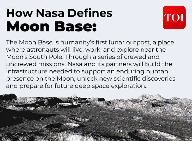 The Moon Base is essentially a shift in emphasis from exploration missions to infrastructure<br>