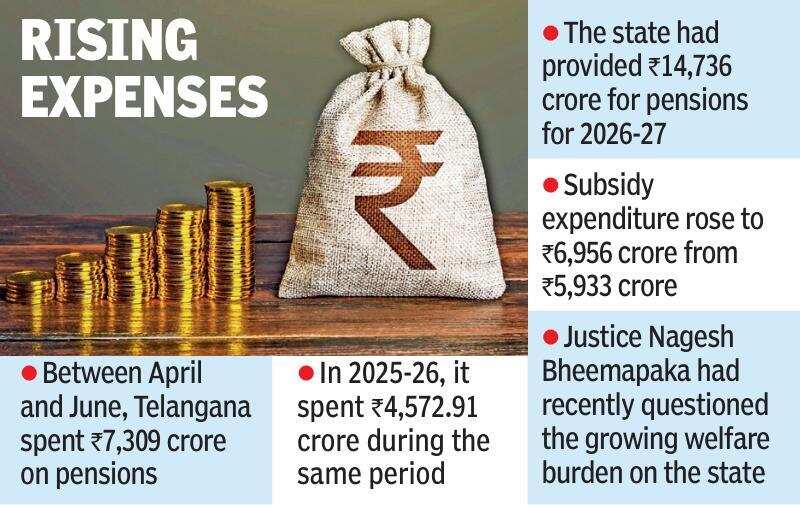 Rising pension expenditure in Telangana.jpg