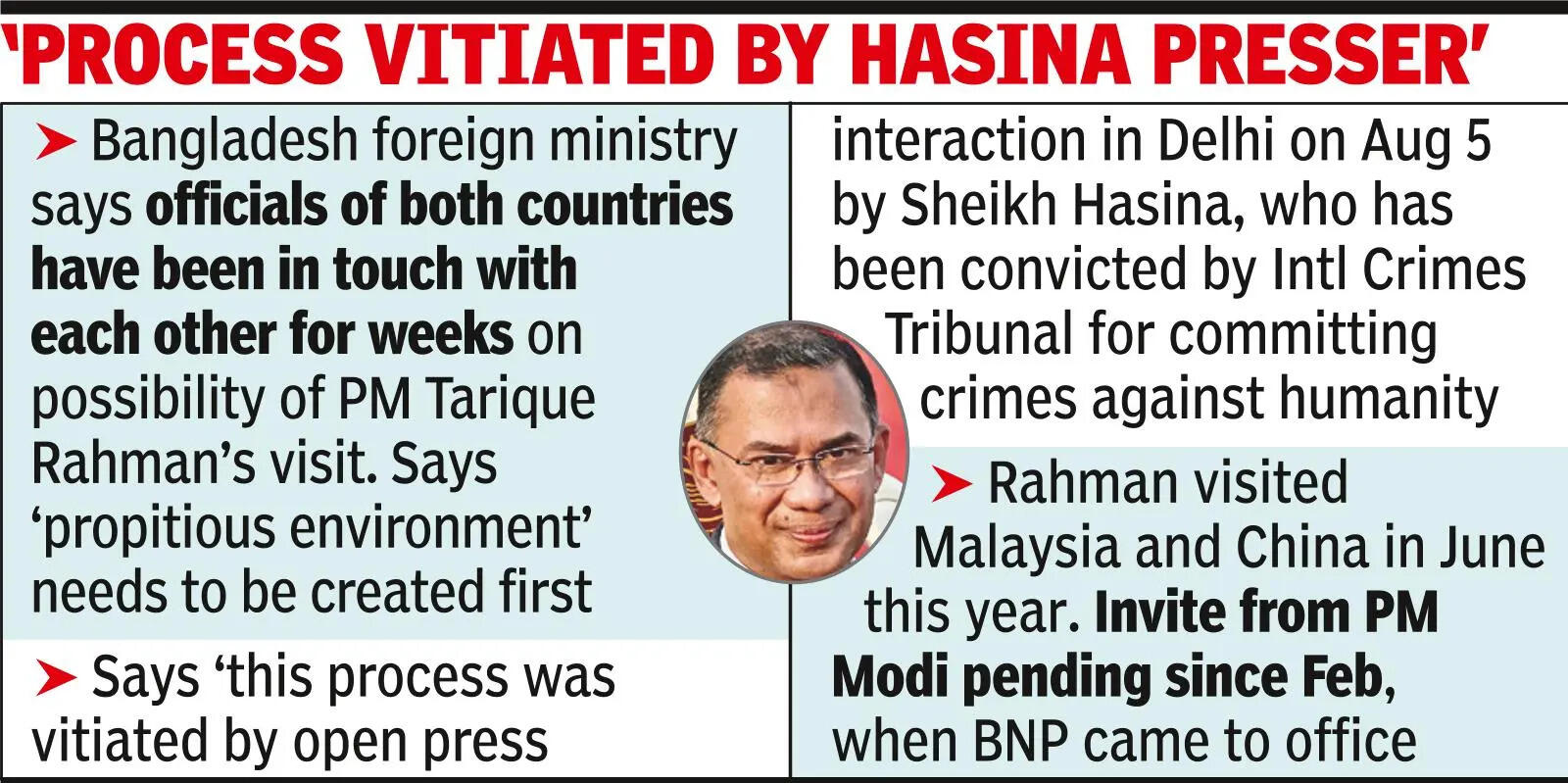 B’desh sets tough riders for PM Tarique’s visit to India