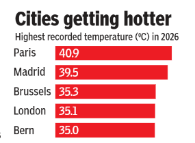 Europe’s heat crosses borders<br>