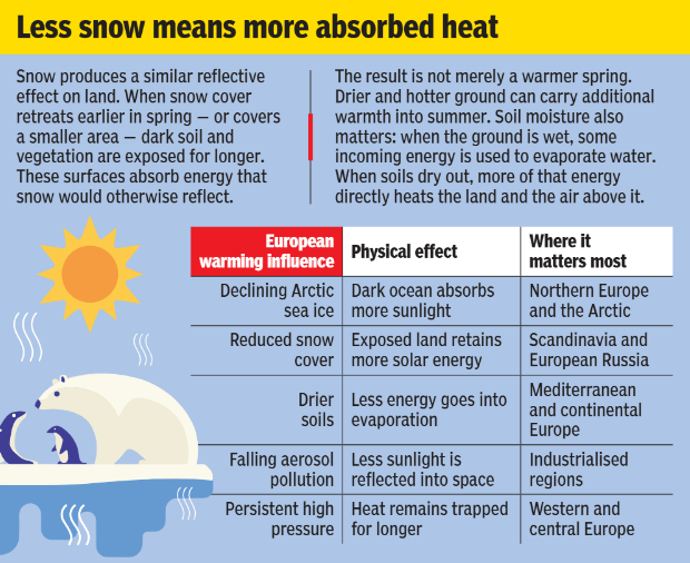 Why Europe holds on to more heat<br><br>
